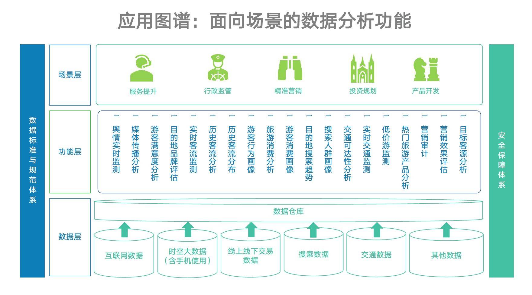 旅游大數(shù)據(jù) 驅(qū)動(dòng)旅游開發(fā)邁向精準(zhǔn)化與智能化的新引擎